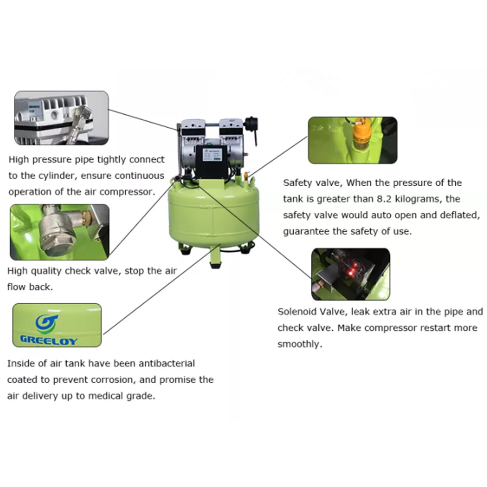 Electric Silent Oil Free Dental Air Compressor GA-81 with 40L Tank for Two Chair