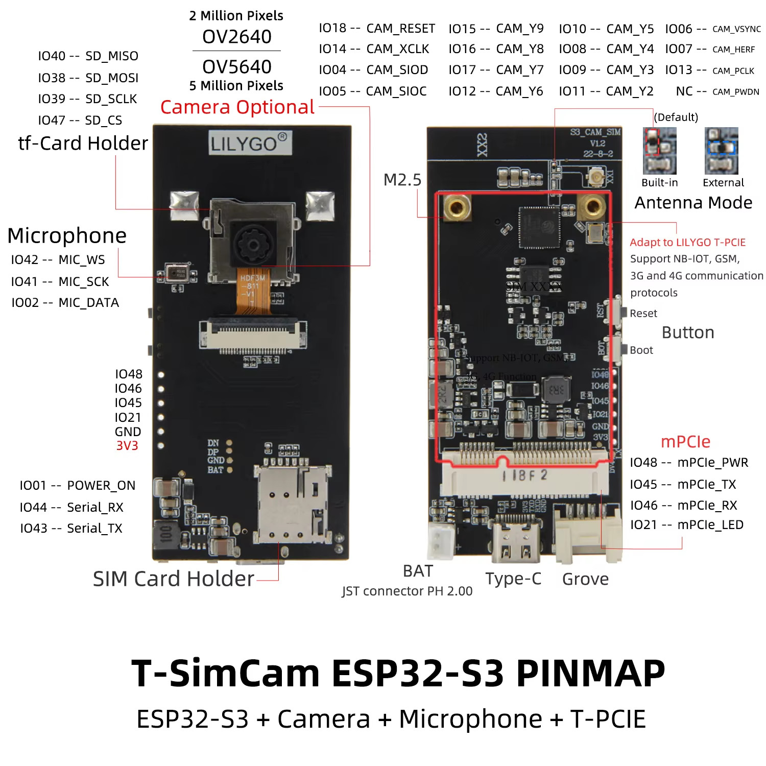 ® T-SIMCAM ESP32-S3 CAM Development Board WiFi Bluetooth 5.0 Wireless Module OV2