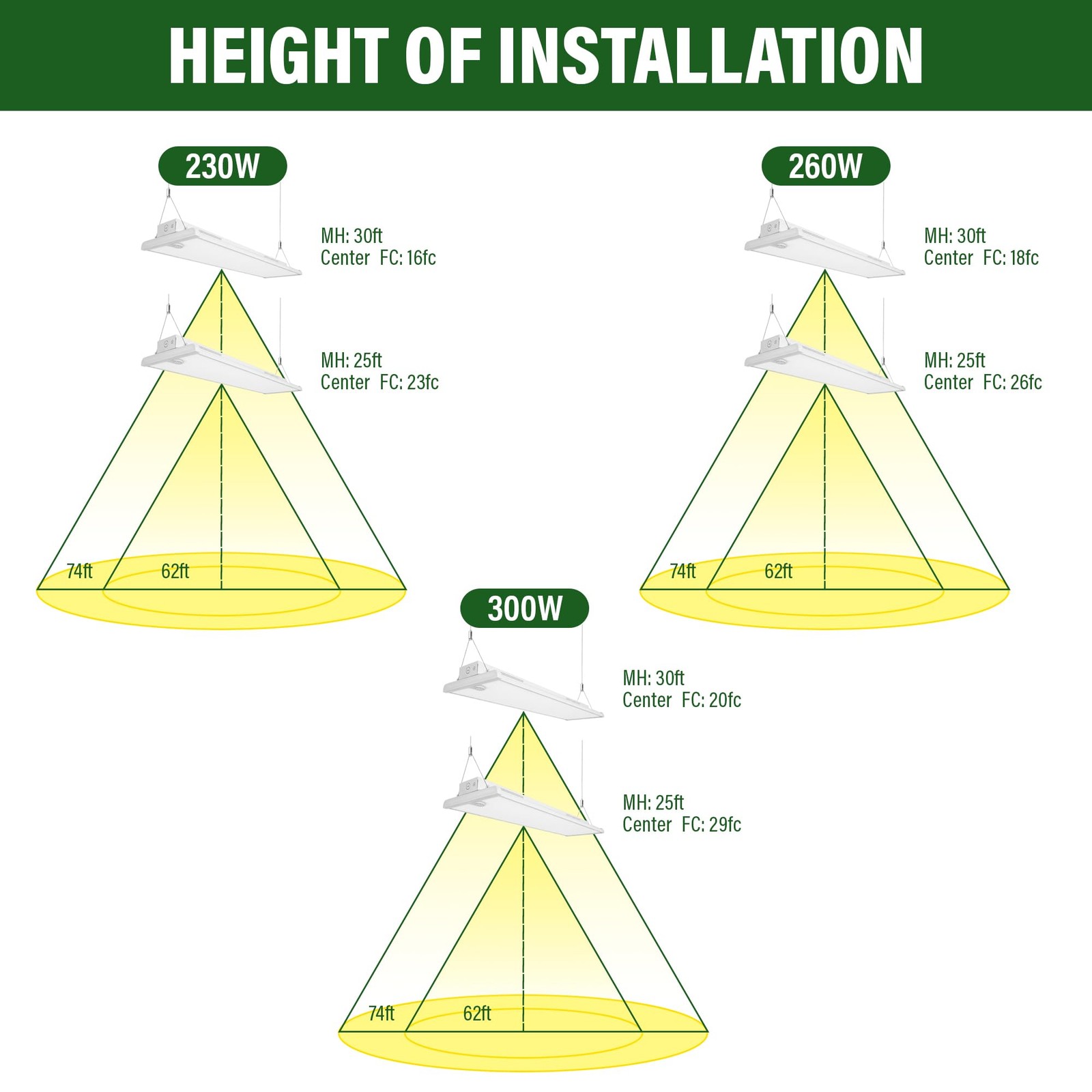 LAUCO LED Linear High Bay Light, 4FT 300/260/230w Selectable120-277V, Power