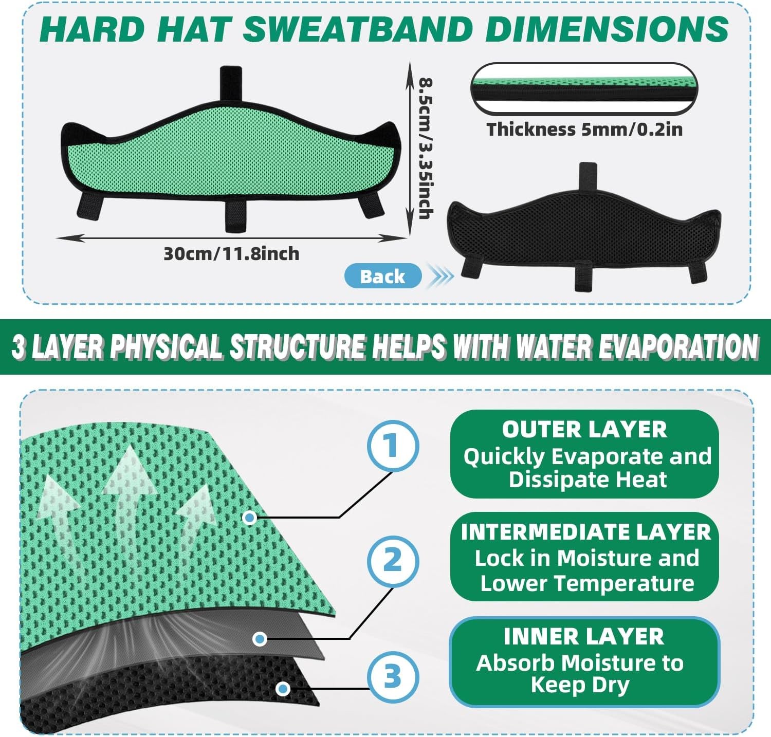Hard Hat Sweatband 4Pcs, Innovative 3-Layer Fabric Hard Hats Sweat Bands Washabl