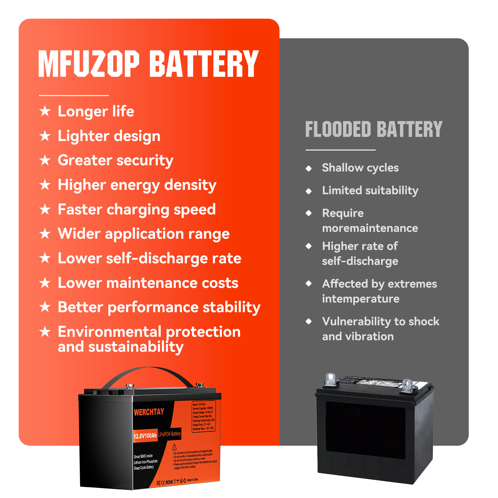 36V 100Ah LiFePO4 Lithium Battery Deep Cycle For RV Golf Cart 3 Group 12V 100Ah