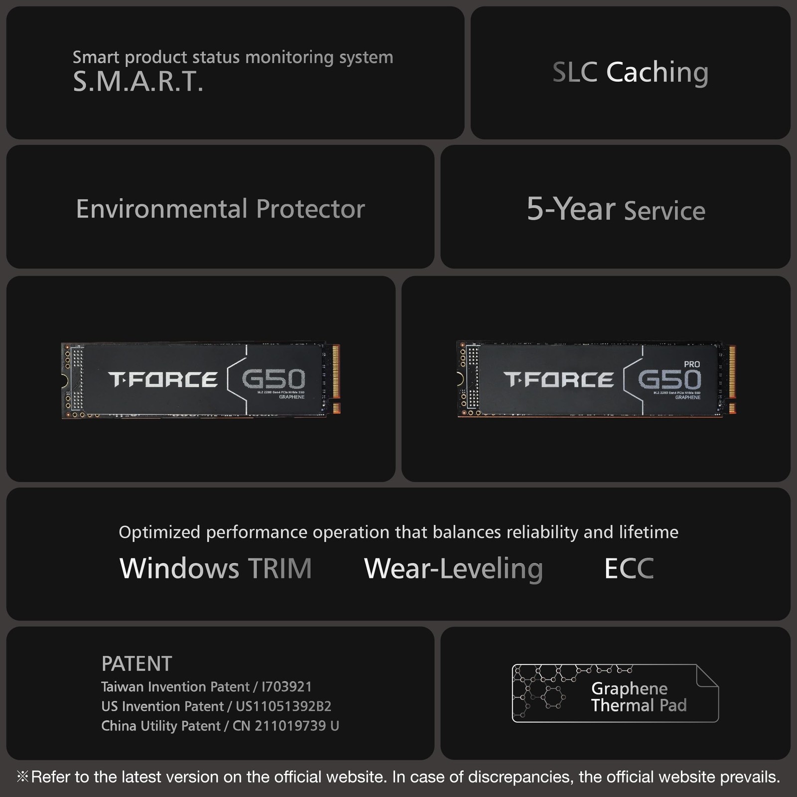 TEAMGROUP T-Force G50 512GB SLC Caching 3D TLC NAND NVMe InnoGrit PCIe Gen4x4…