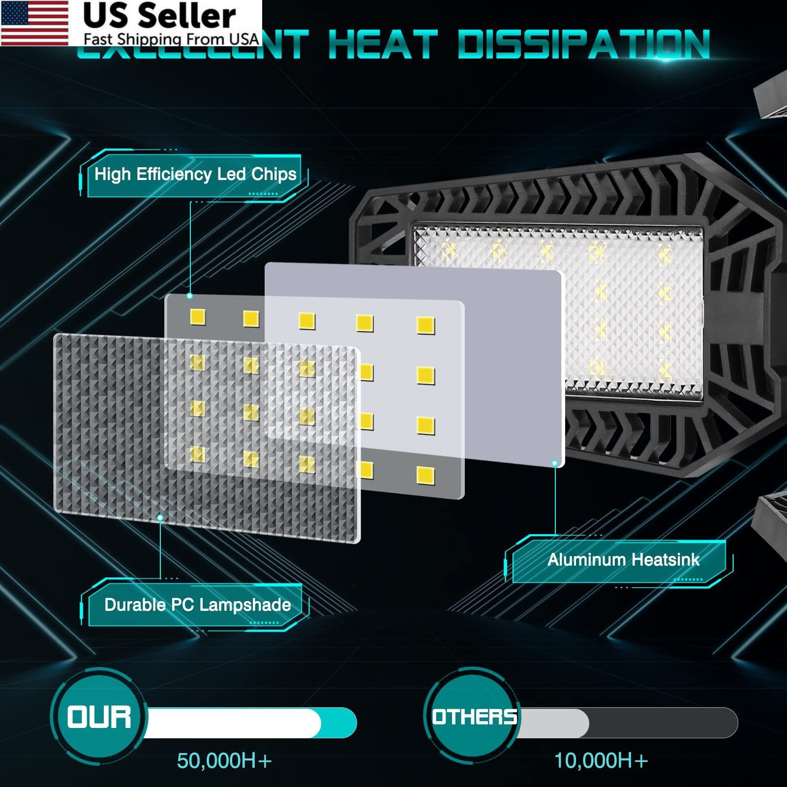 160W LED Garage Lights Deformable Panel Basement Shop E26 E27 New Fast Ship USA