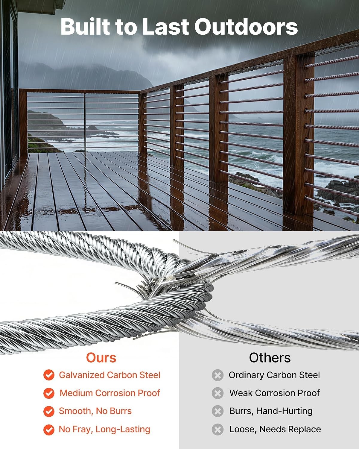 Galvanized Carbon Steel Cable 250 ft Marine Grade