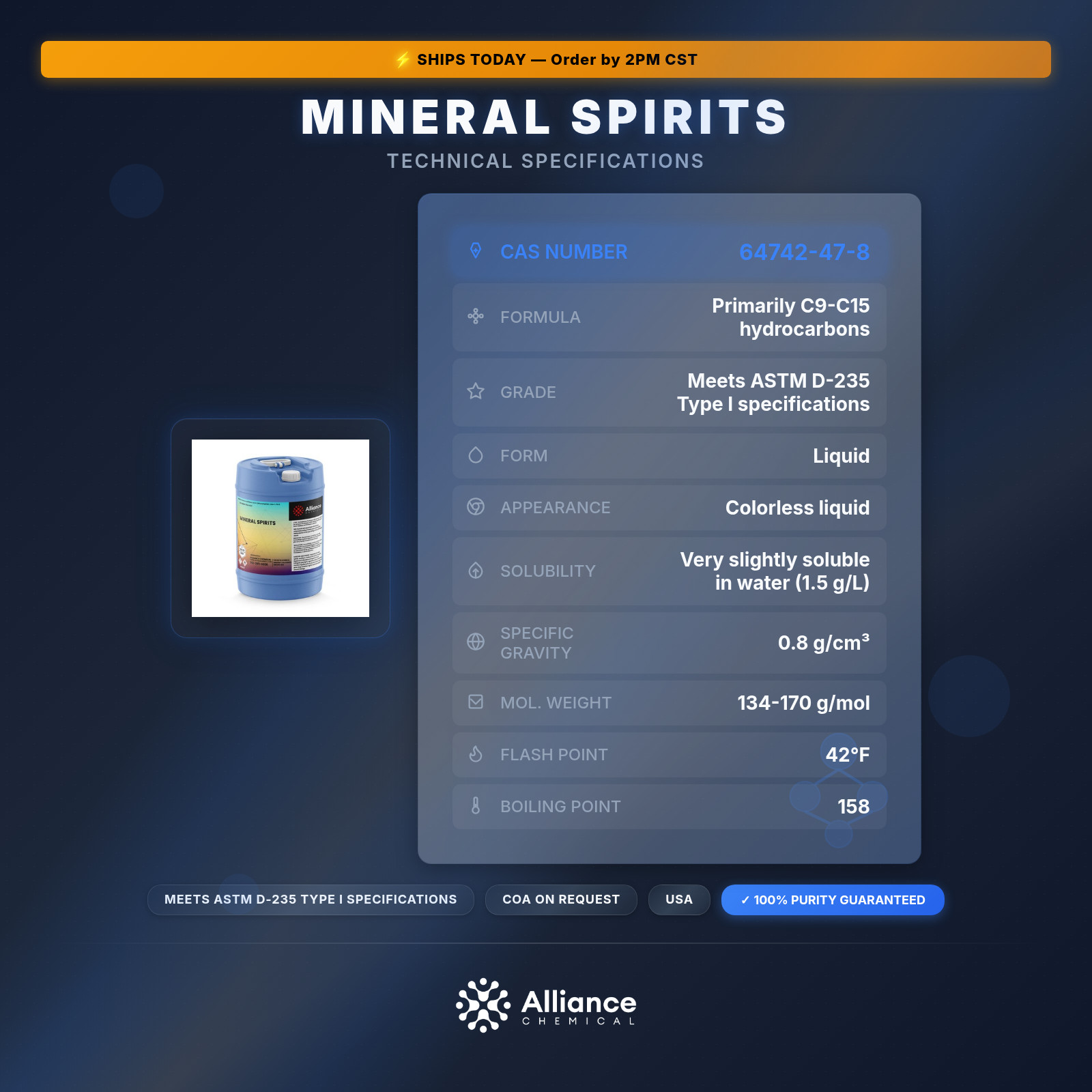 Mineral Spirits – Odorless Solvent & Thinner – 15 Gallon Drum