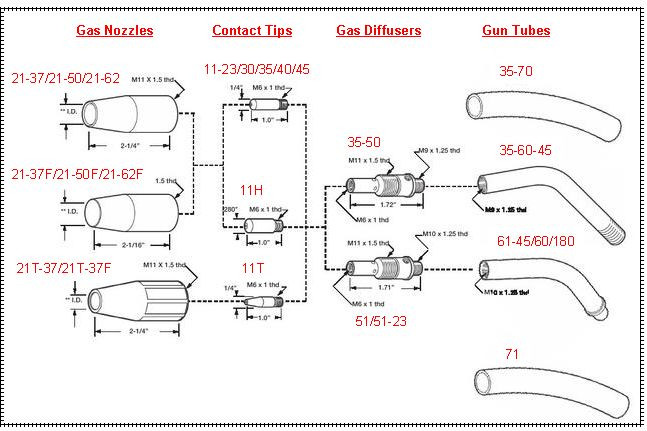 WeldingCity® MIG Gun 100A 10-ft Flux-Core Gasless 100L-FC for K530-3A US Seller