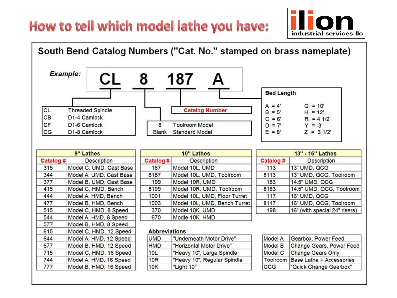 South Bend Lathe Heavy 10 – Rebuild Parts Kit & Illustrated Guide: Model 10L 10R