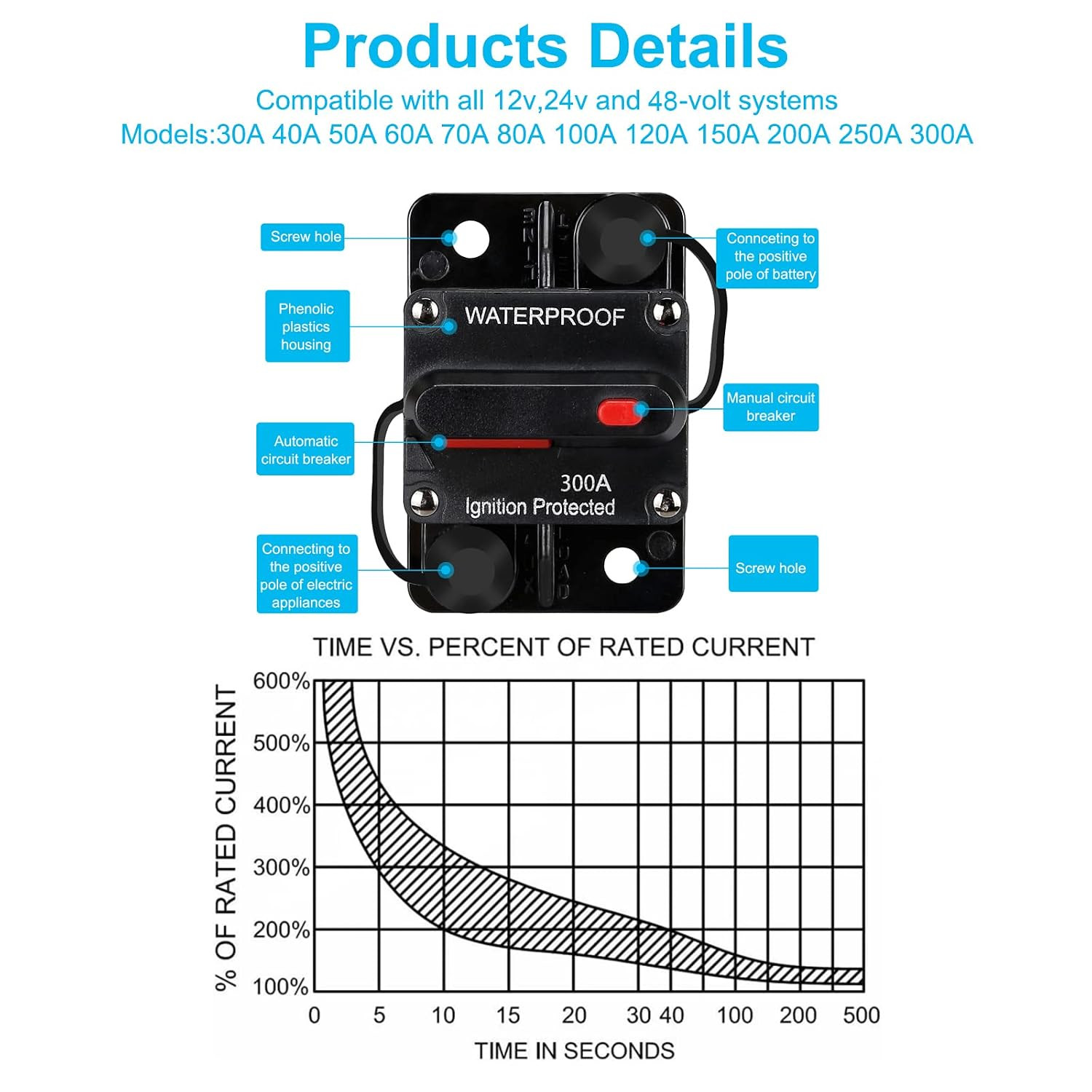300 AMP Waterproof Circuit Breaker,With Manual Reset,12V-48V DC,30A-300A