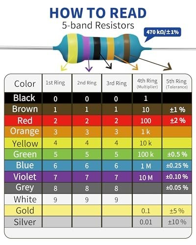 1050 Pcs 30 Values Resistor Kit 1/4 W +-1% Metal Film Fixed Resistors Assortment