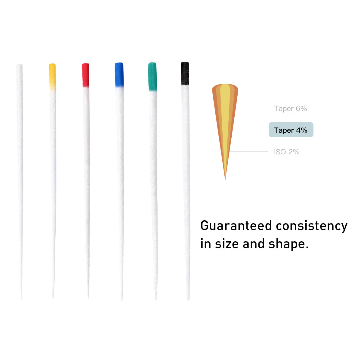 AZDENT Dental Absorbent Paper Points & Gutta Percha Points Eododontic Root Canal
