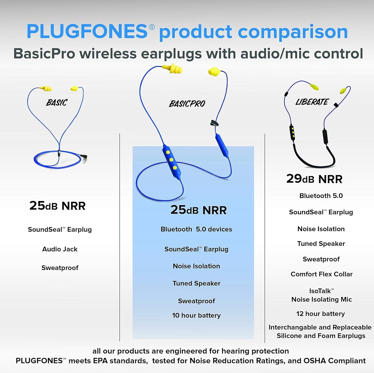 Basic Pro Bluetooth Earplug Headphones for Work, Wireless in-Ear Safety Earbuds,