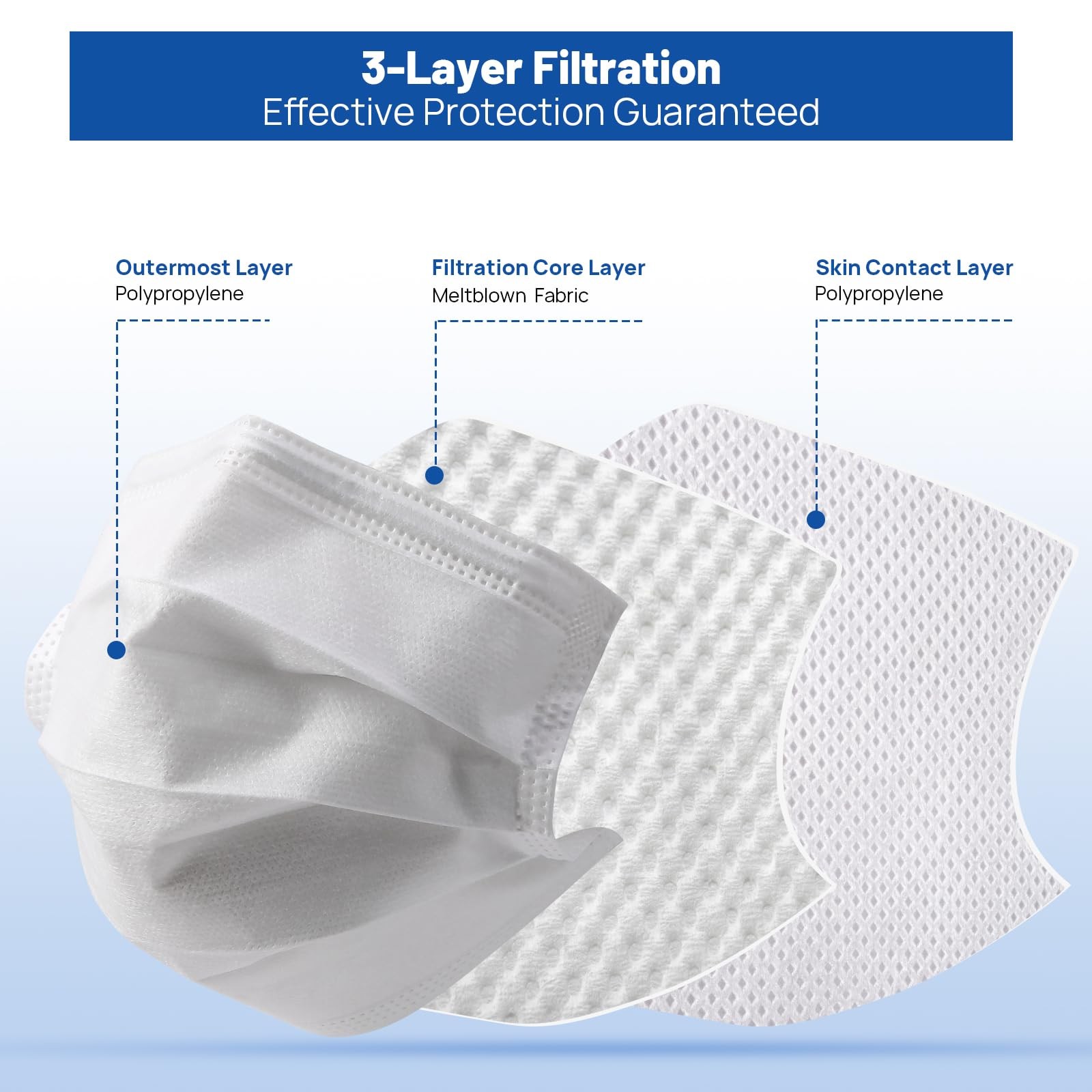 JMU 50pcs 3 Ply White Disposable Face Mask, Medical Grade, Comfortable