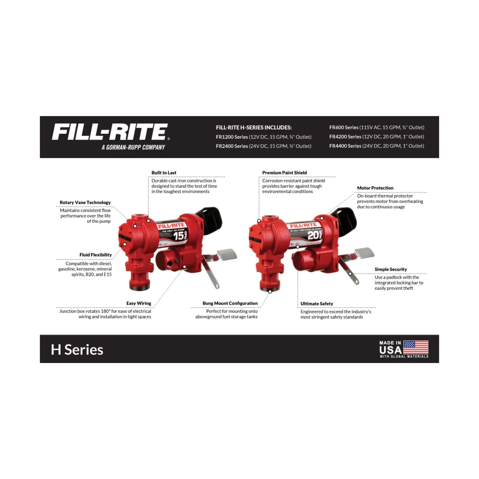 Fill-Rite FR604H 115V 15 GPM Fuel Transfer Pump (Pump Only) | Gasoline, Diese…