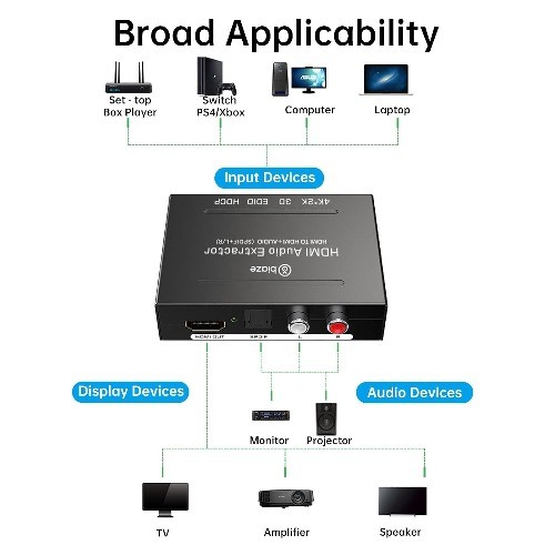 4K HDMI Audio Extractor Converter, HDMI Audio Video Splitter Adapter + Optical
