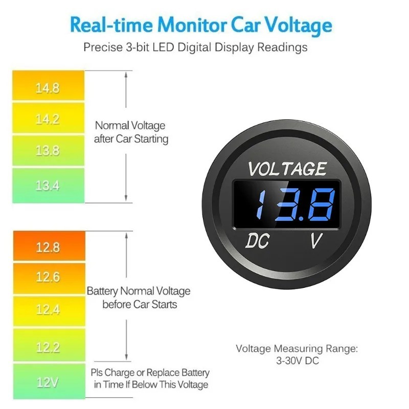 12V-24V Car Marine Motorcycle LED Digital Voltmeter Voltage Meter Battery Gauge