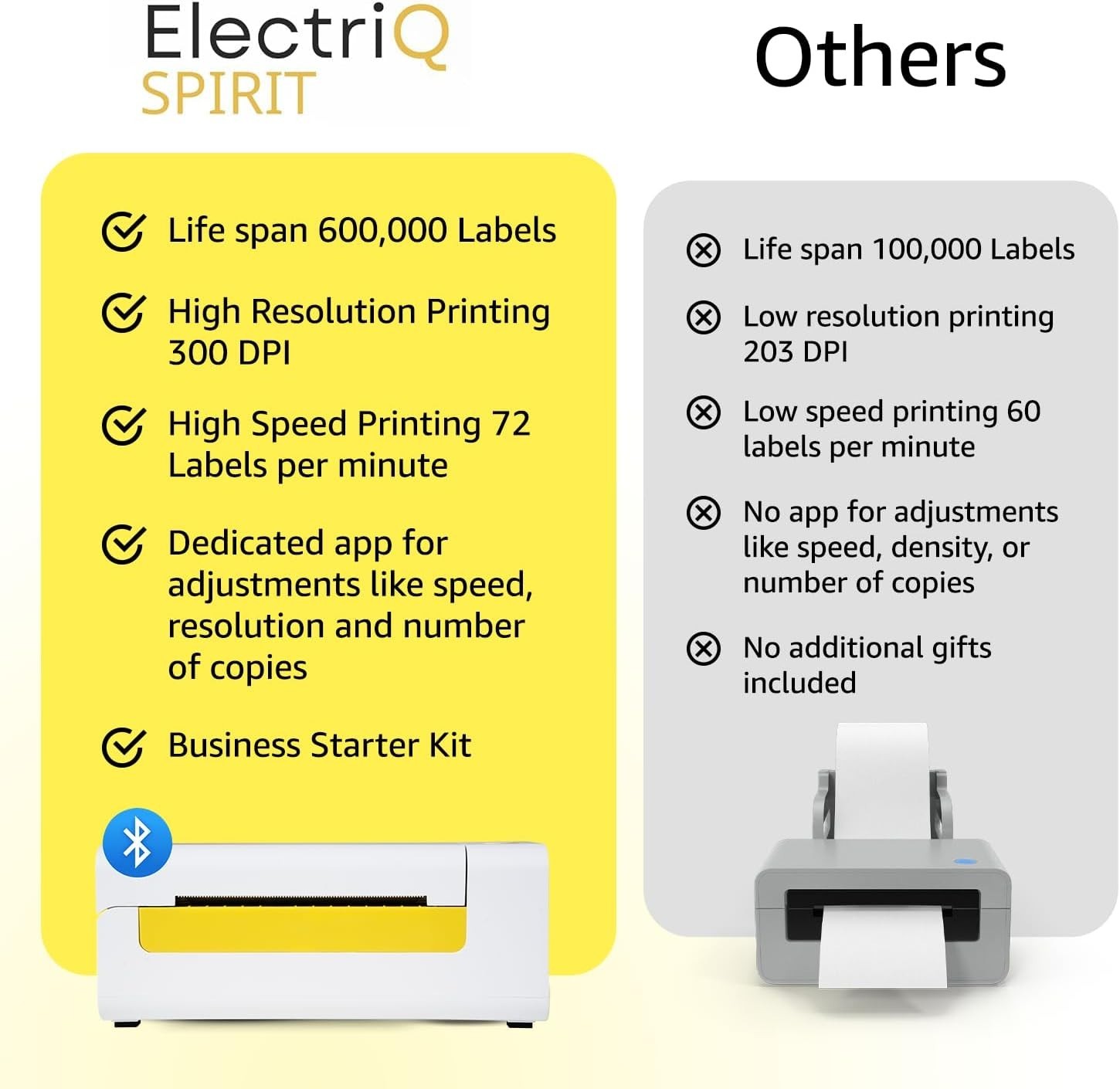 Thermal Bluetooth Shipping Label Printer 4×6 – Mac Windows Android iOS (Open Box