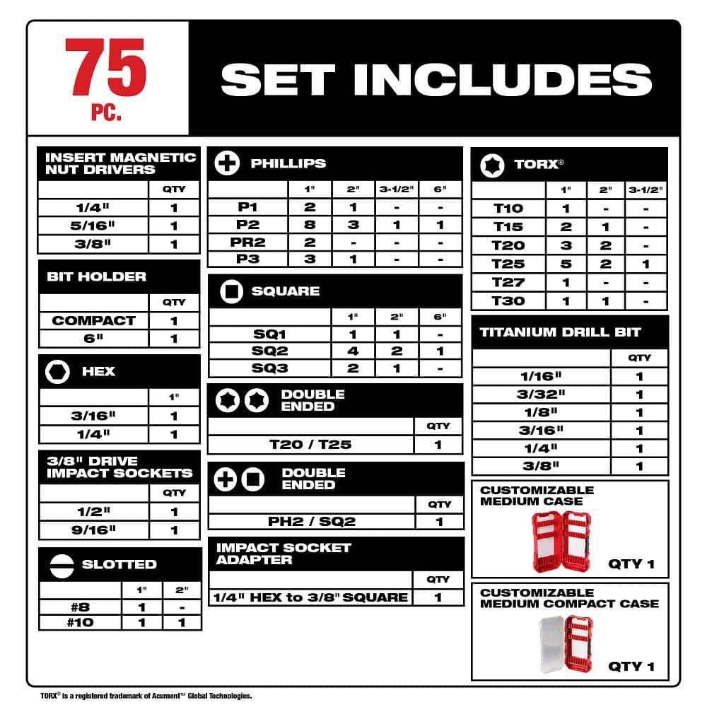 Milwaukee SHOCKWAVE 75-Piece Impact Duty Drill Bit Set