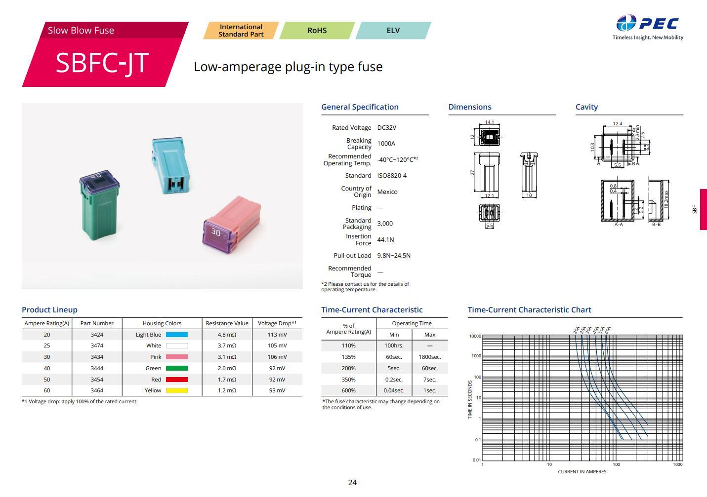 PEC 15A SBFC-JT Fuse Cartridge Pacific Low-amperage Plug-in Type Fuse