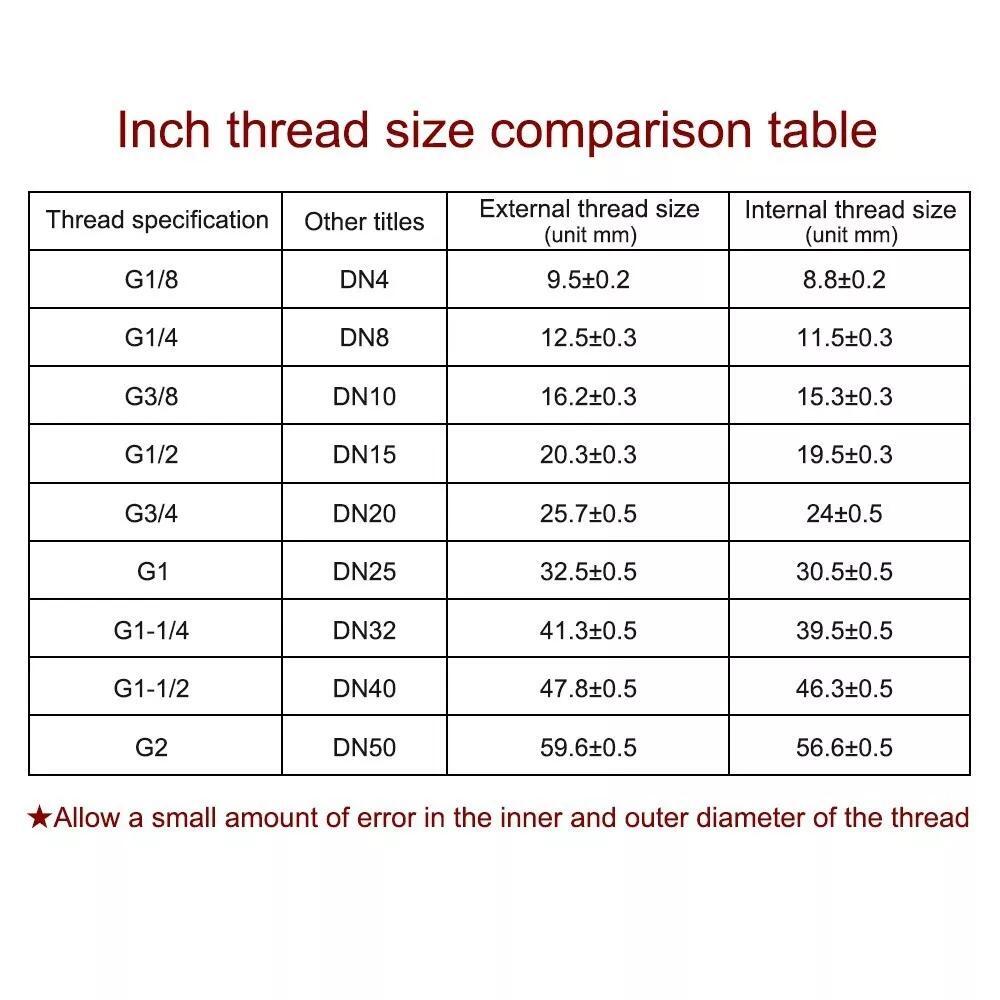 F002-1 Vacuum Pump Inlet Filter Internal Thread Connect Size 3/4”