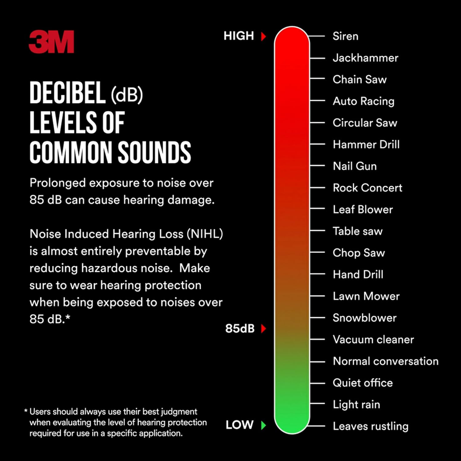 3M Pro-Comms Electronic Hearing Protection with Bluetooth Wireless Technology an