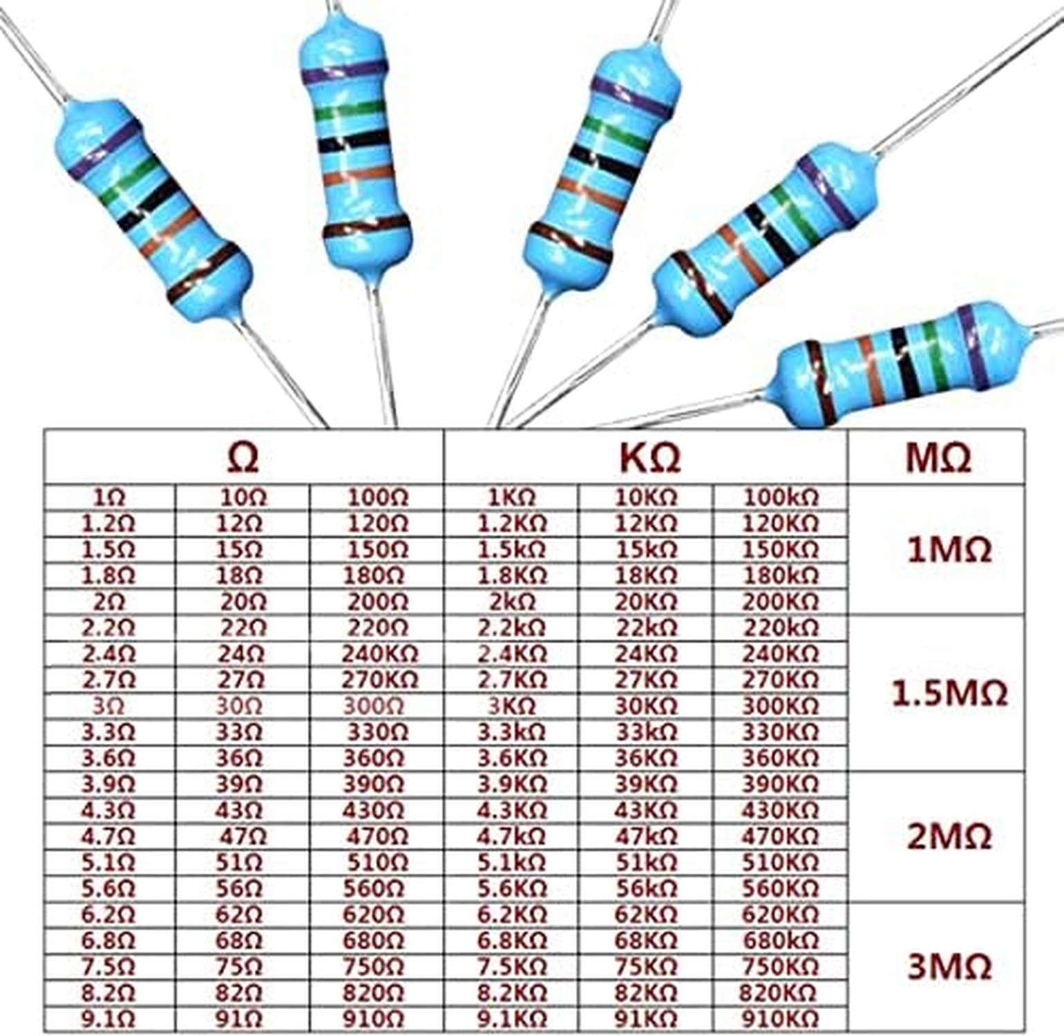 130 Values Resistor Kit 1/4W,1M-3M Ohm RoHS Compliant,Resistor Assortment Kit…