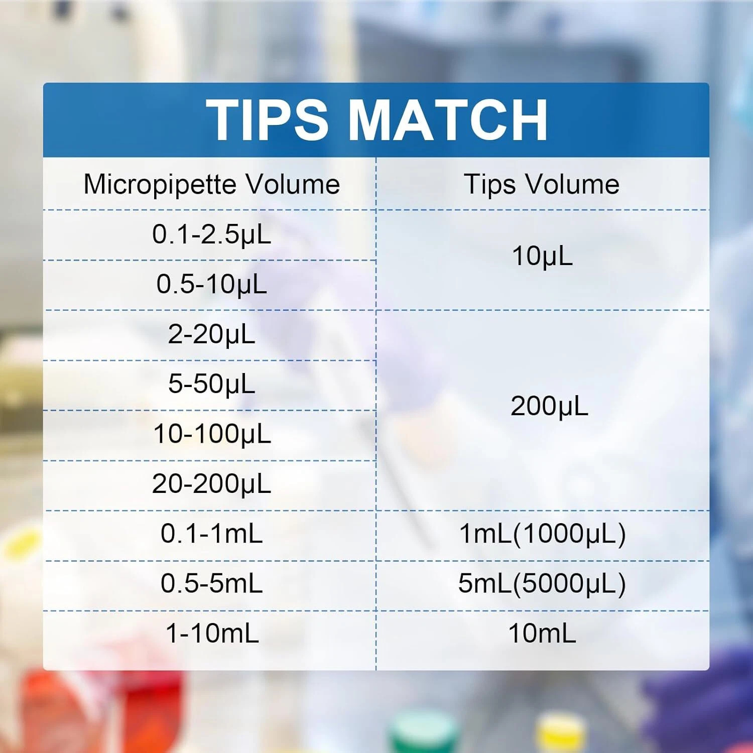 0.1-1ml 1-5ml 2-10ml Micropipette Adjustable Lab Pipette Single Channel Pipettor