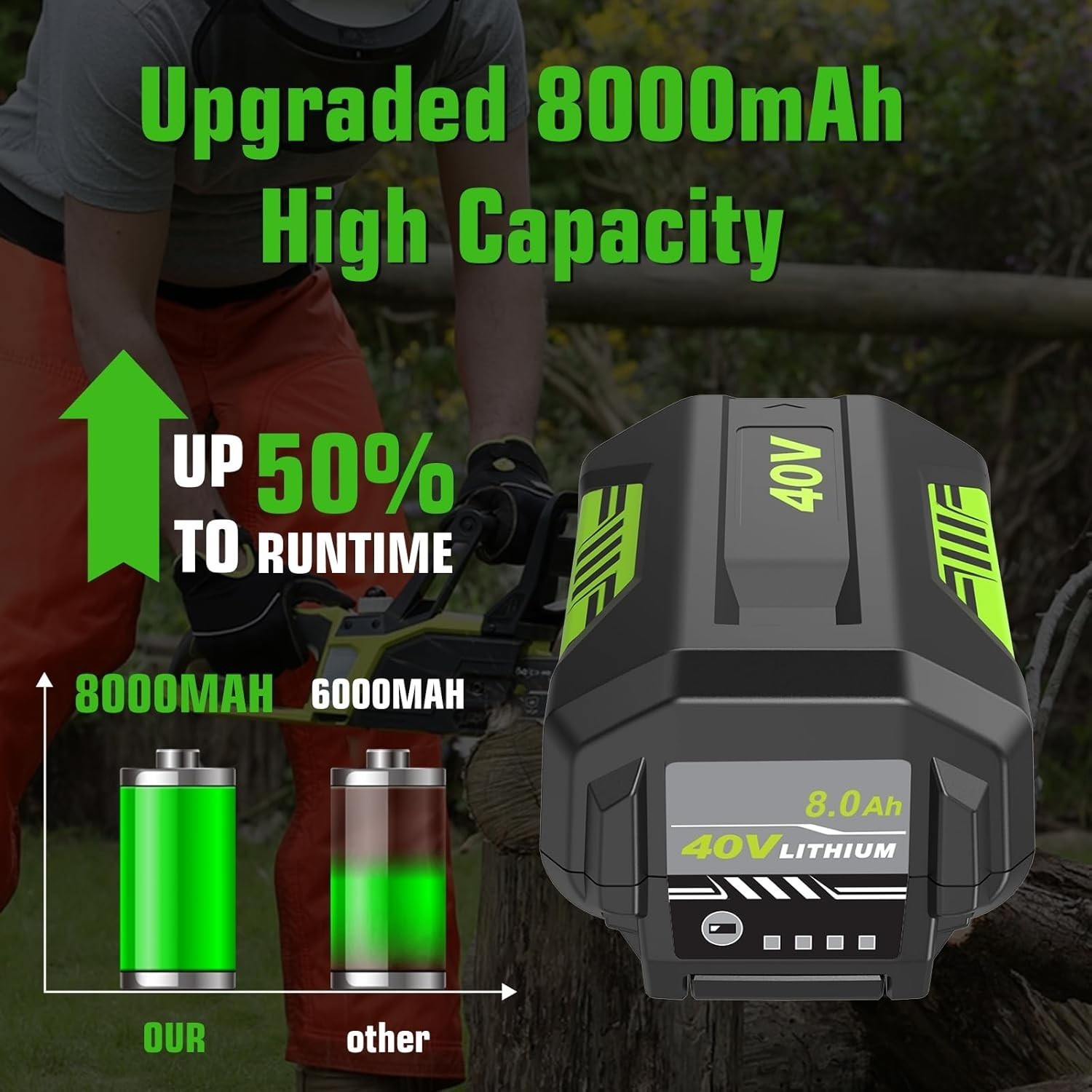 2 Pack 8.0Ah Battery 40 Volt for Ryobi 40V Lithium Ion OP40602 Battery with LED