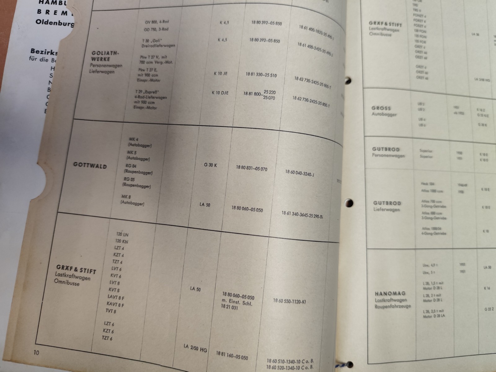 Fichtel & Sachs Hermann Schmidt catalogue FL 56 for example truck and bus commercial vehicle MK9