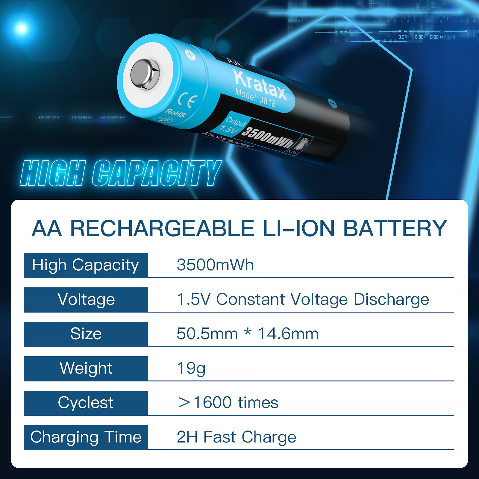 1.5V Rechargeable Lithium AA Batteries 350OmWh,USB Li-ion Battery Charger LOT