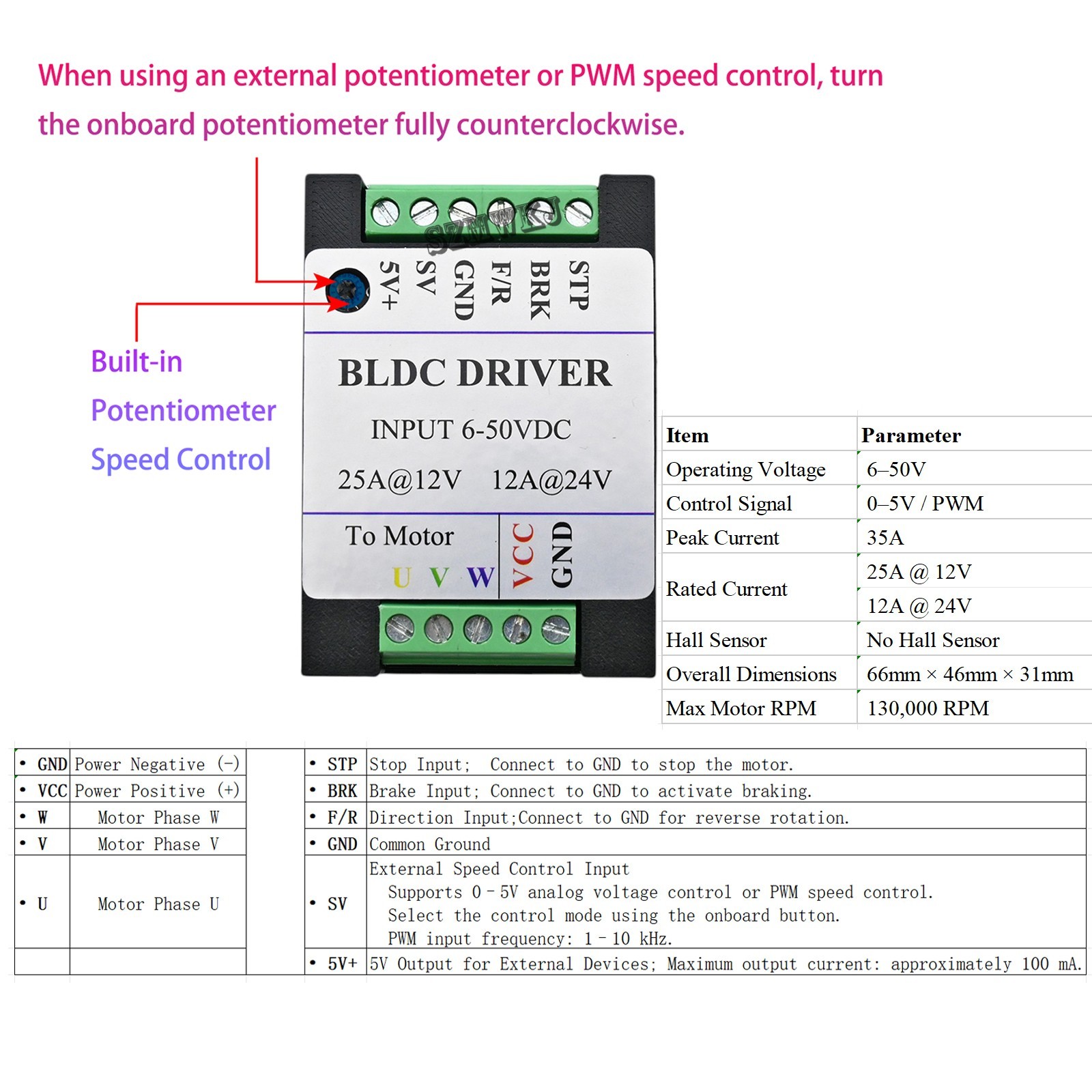 Single Axis Solar Panel Tracking Tracker Linear Actuator Controller & Anemometer
