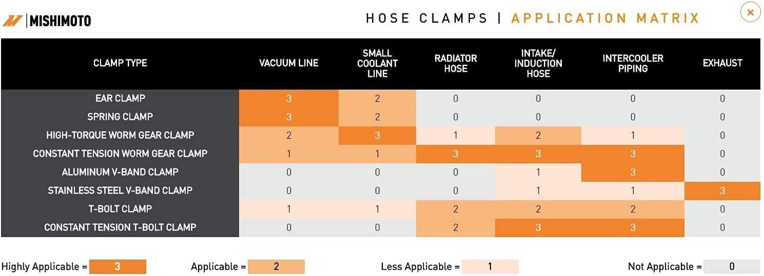 3 & MMCLAMP-3T Constant Tension T-Bolt Clamp, 2.87 to 3.19 in, Stainless Steel
