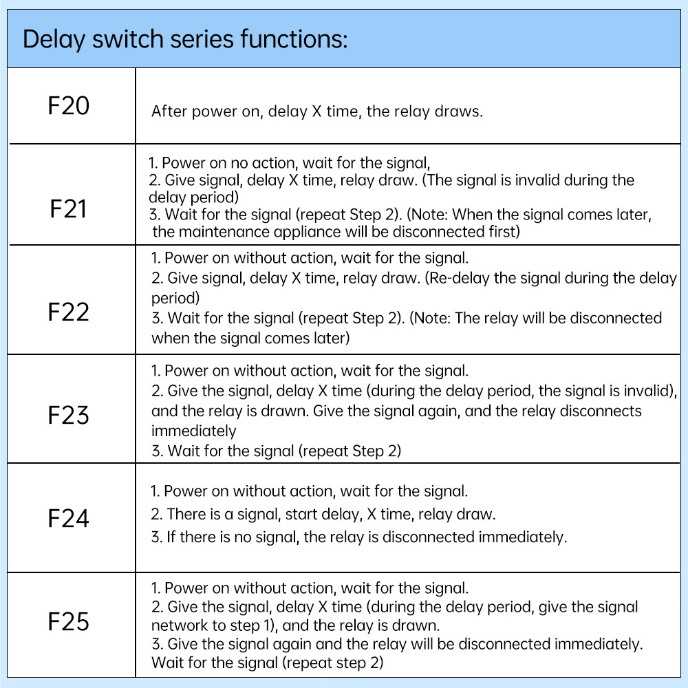 DC 3V 5V 12V 24V Digital LED Timer Delay Relay Start Switch Time Relay Module