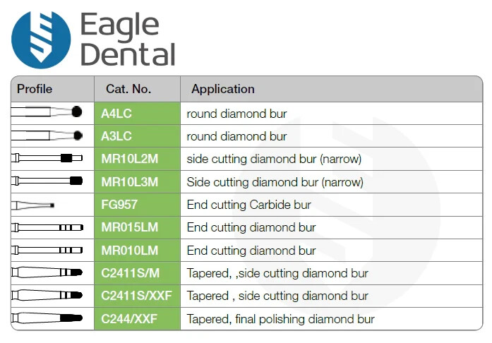 Eagle Dental Original Periodontic Crown lengthening kit