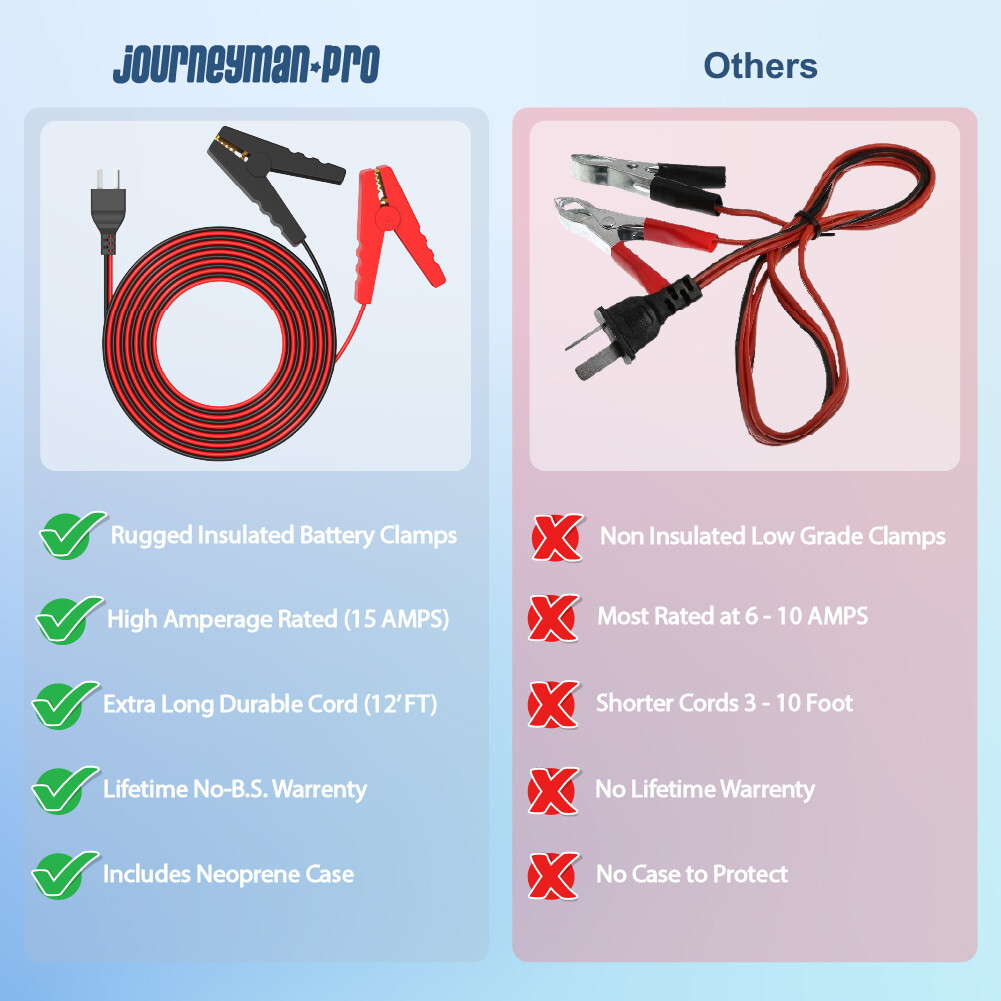 12V DC Battery Generator Charging Cable V-Type 15A 12ft, Fits Predator, Champion