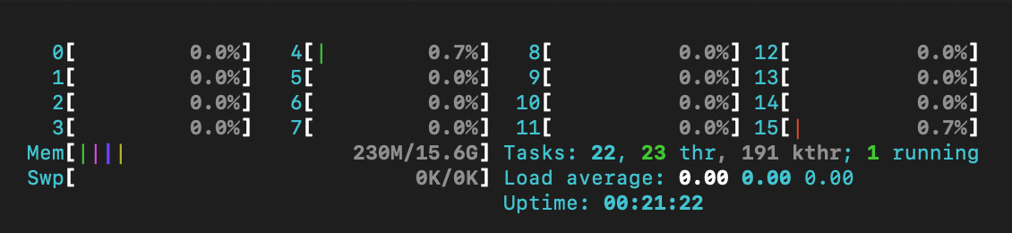 Linux VPS Hosting 16 GB RAM / 160 GB SSD / 16 vCPU – Unmeter Bandwidth / 1 month