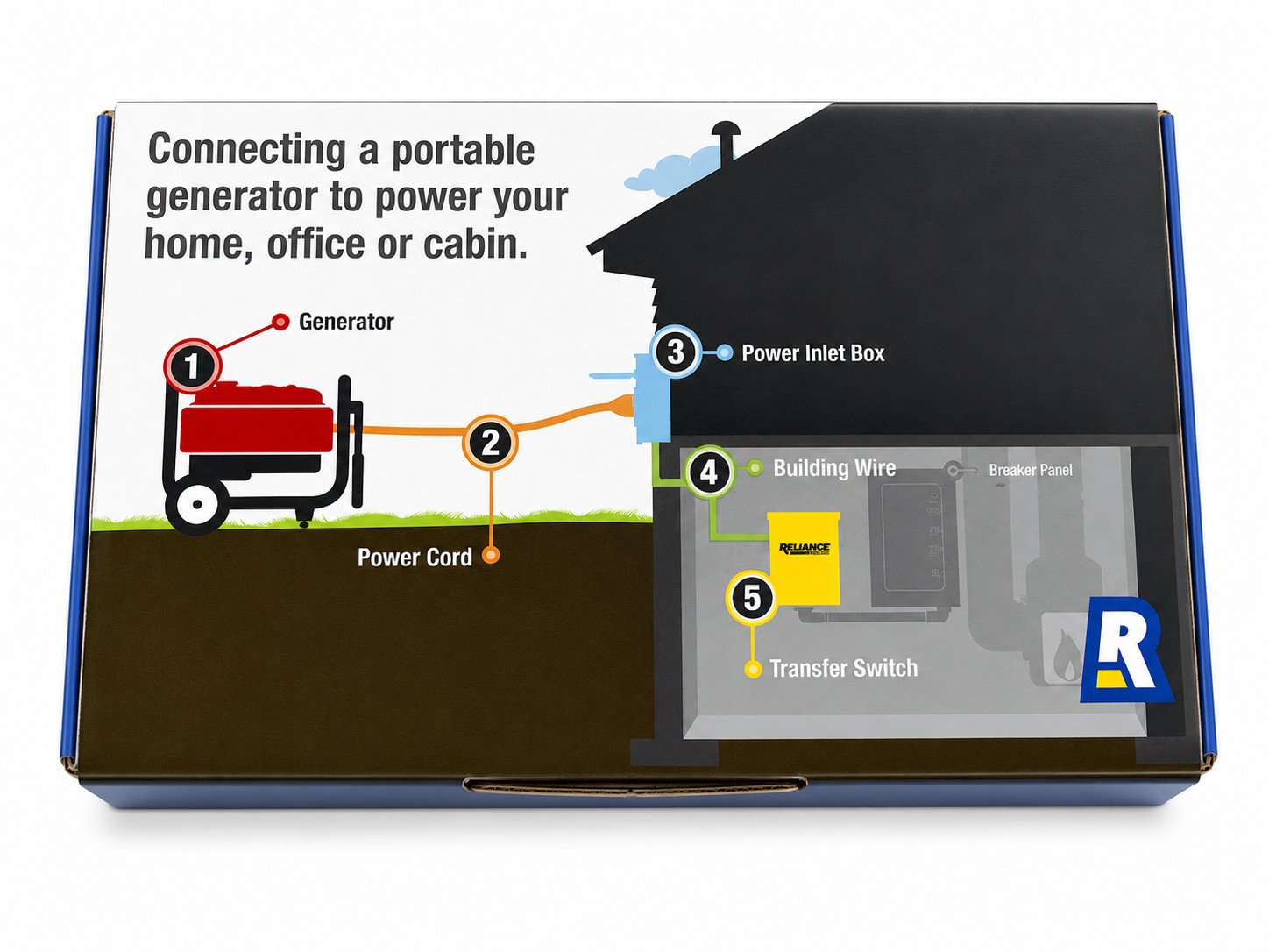 Reliance Controls PB30 30 Amp Power Inlet Box L14-30 125/250V Generator Inlet