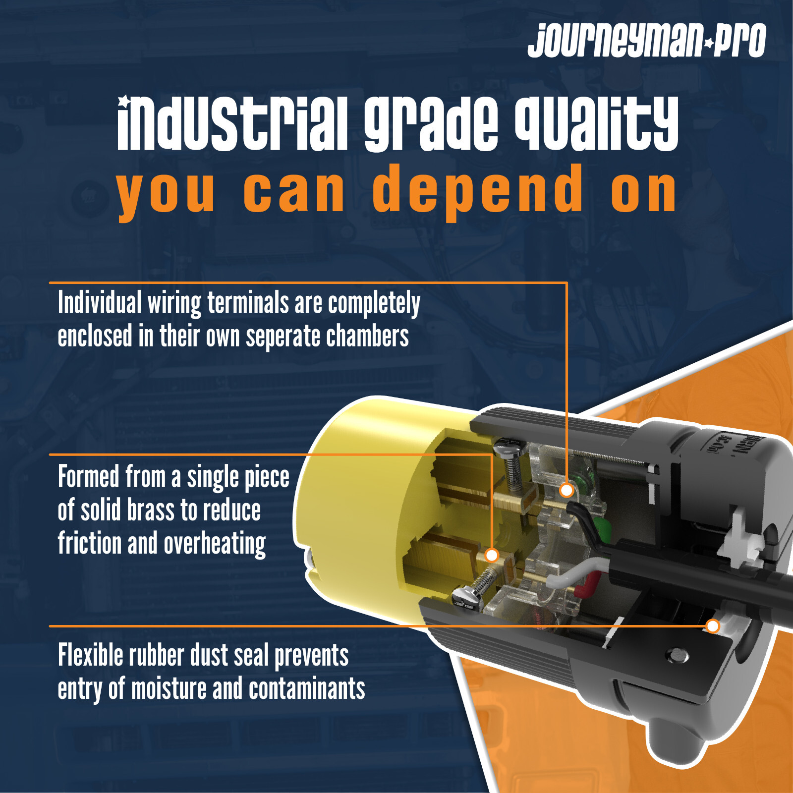 NEMA L14-20 Male Plug & Female Connector Set (NIB) – Journeyman*Pro HJP-L1420PR