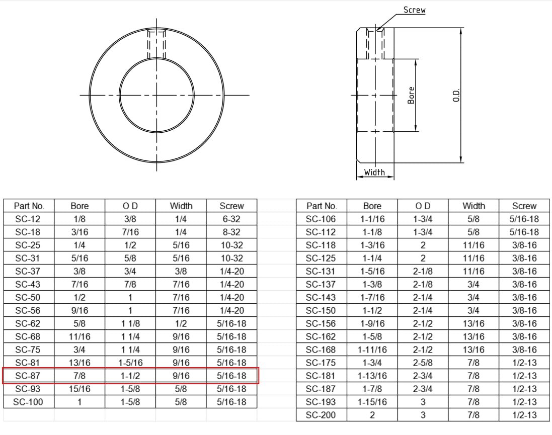 7/8 Bore Zinc Plated Shaft Collars, Solid Steel, Set Screws Style, Industrial