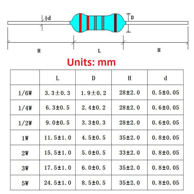 20PCS 1/4W 0.25W Metal Film Resistor 0.1% -Full Range of Values (1Ω – 10MΩ)