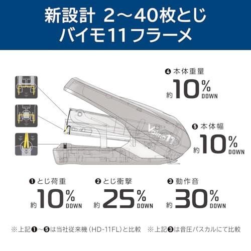 Max Stapler Baimo 11 Frame Blue HD-11FNL/B 40 Sheets 100 Staples