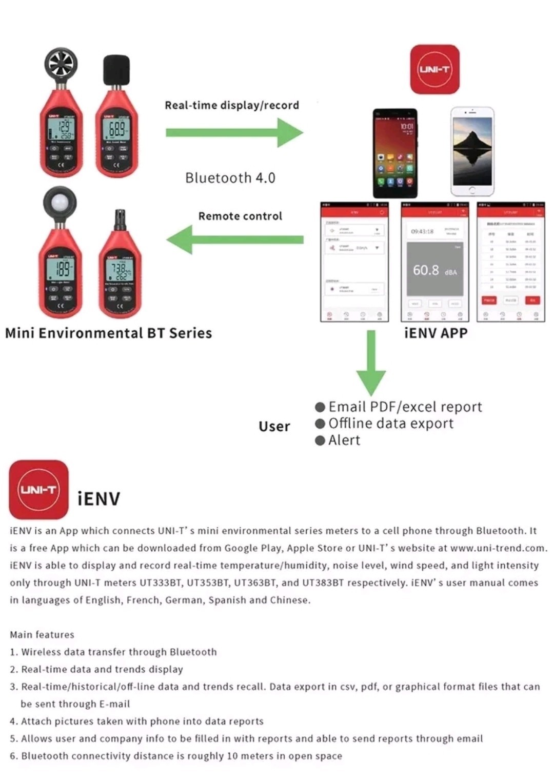 UNI-T UT383BT Digital Bluetooth Illuminometer Light Meter Luxmeter 0~199,900Lux