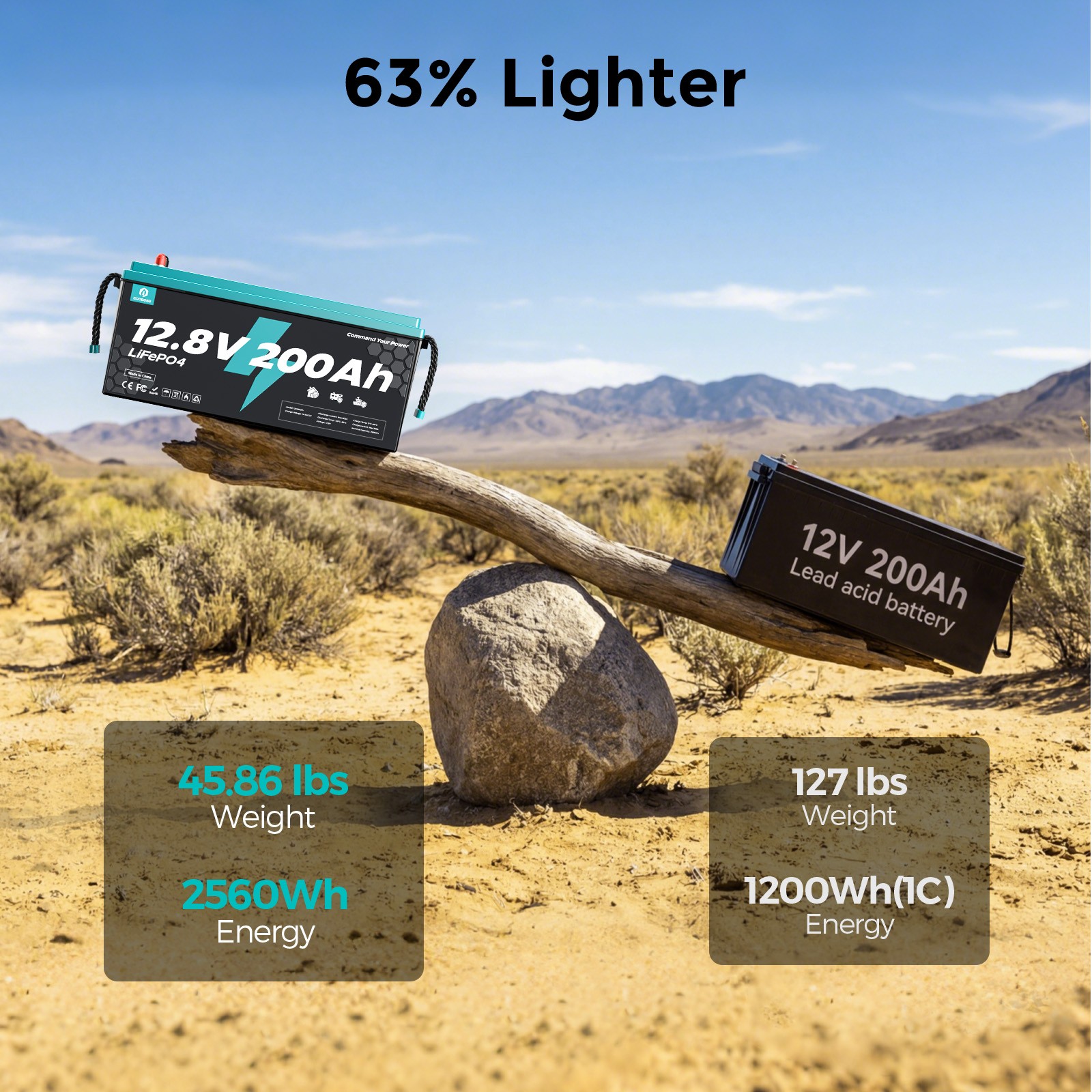 12V 200Ah LiFePO4 Battery Deep Cycles 2560Wh 200A BMS for RV Solar Home Boat