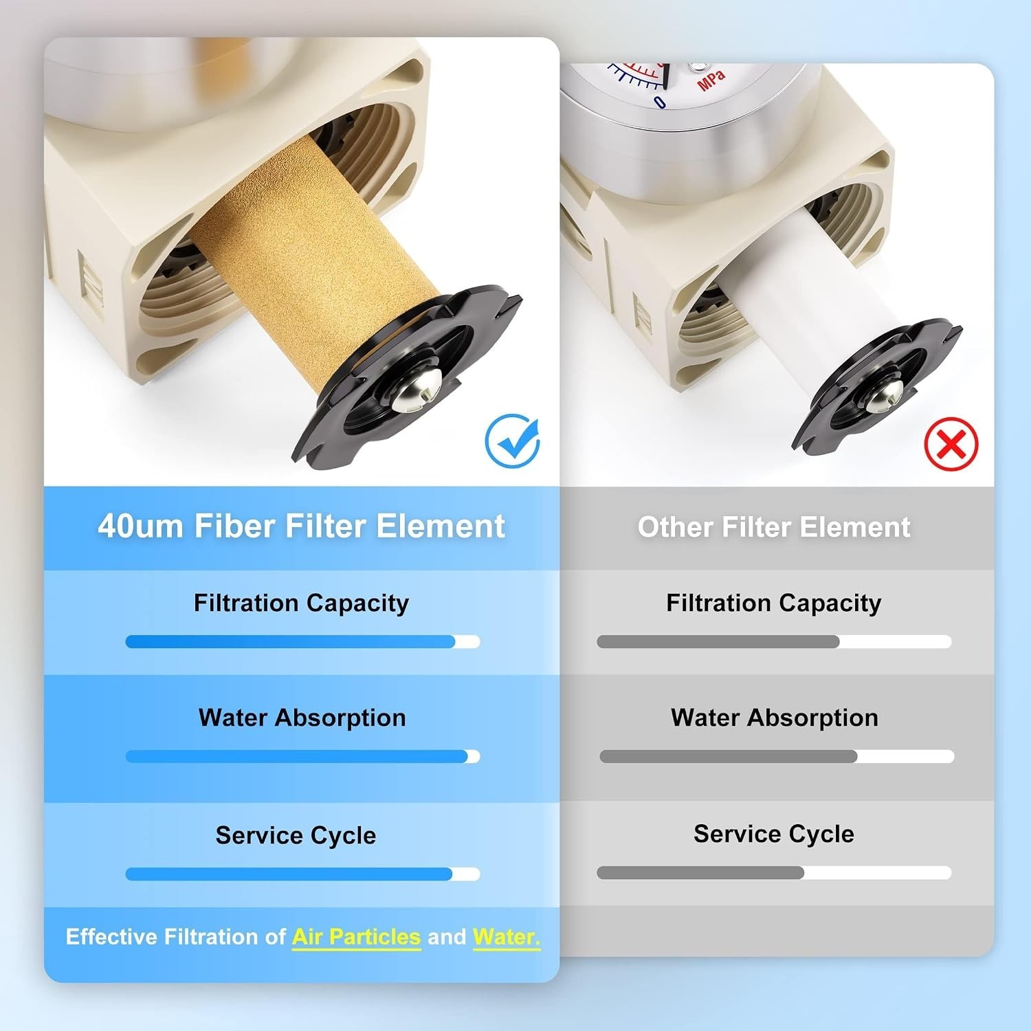 Durable Air Filter Regulator Combo – 3/8″ NPT with Semi-Auto Drain & Gauge