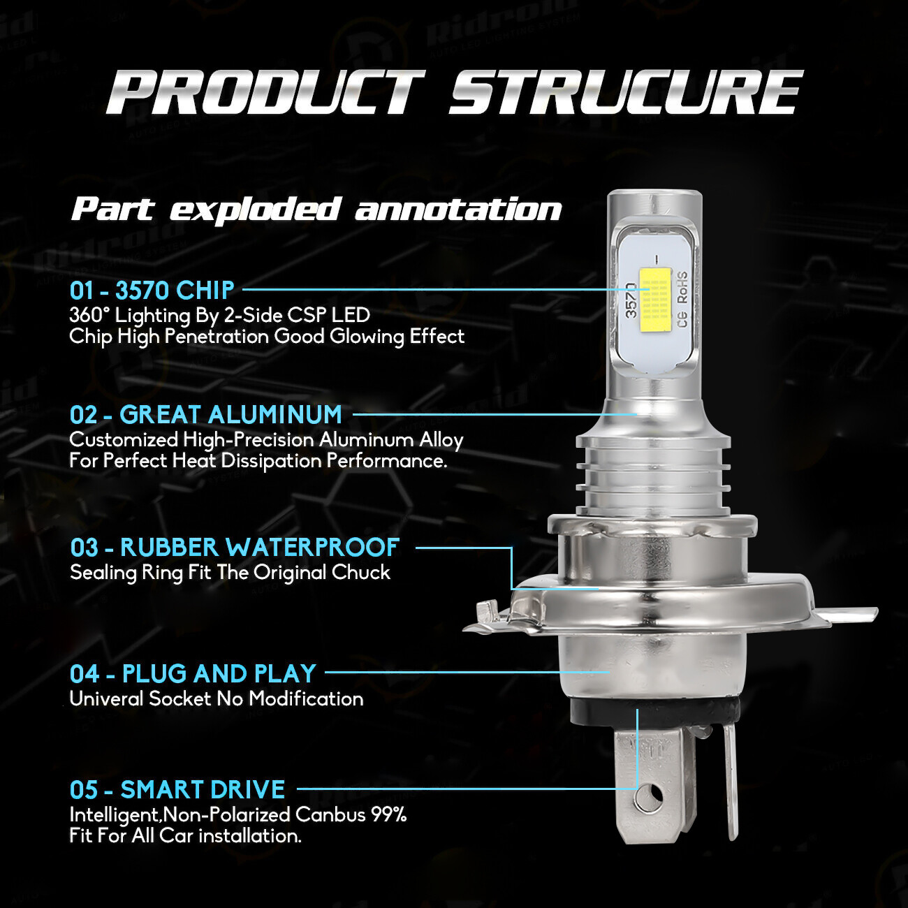 Super Bright CSP LED headlight bulbs for Honda VT750C Shadow Aero 2004-2022 US