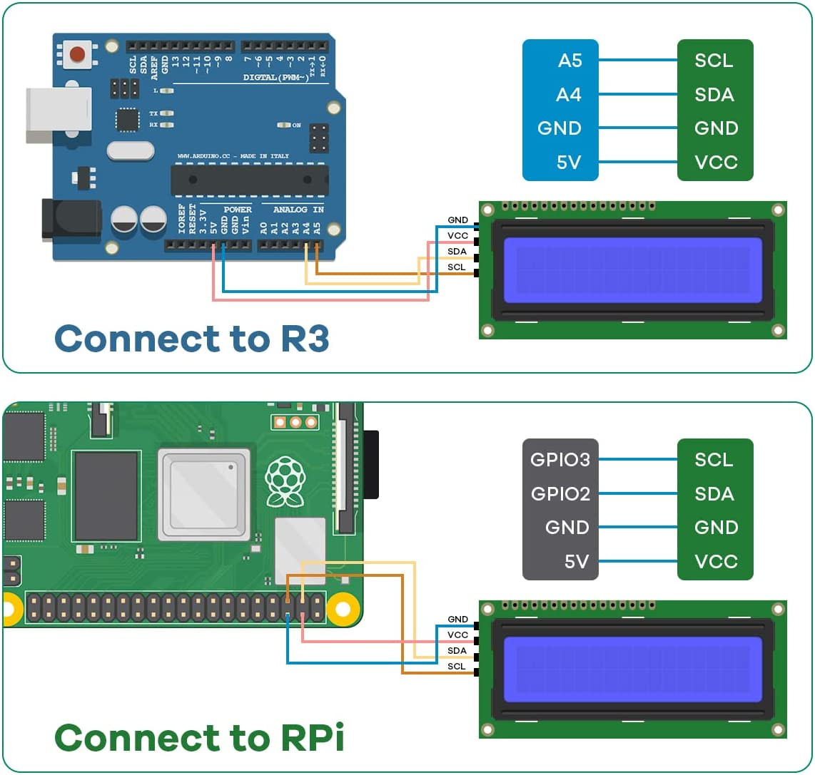 3Pcs I2C IIC 1602 LCD Display Module 16X02 LCD Screen Module for Arduino Raspber