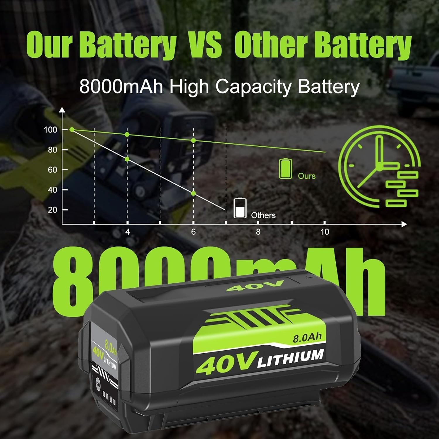 2 Pack 8.0Ah Battery 40 Volt for Ryobi 40V Lithium Ion OP40602 Battery with LED