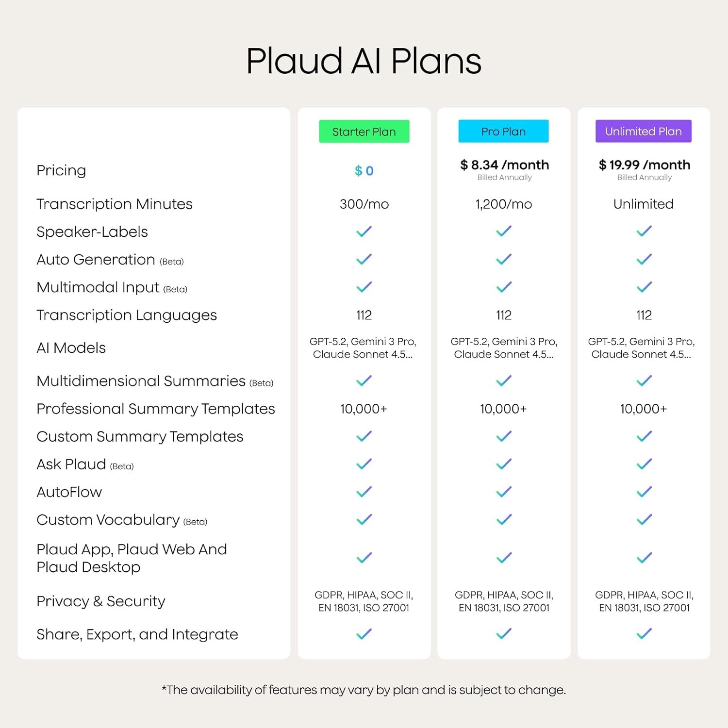 Plaud Note AI Voice Recorder – 64GB, 112 Languages, Transcribe & Summarize