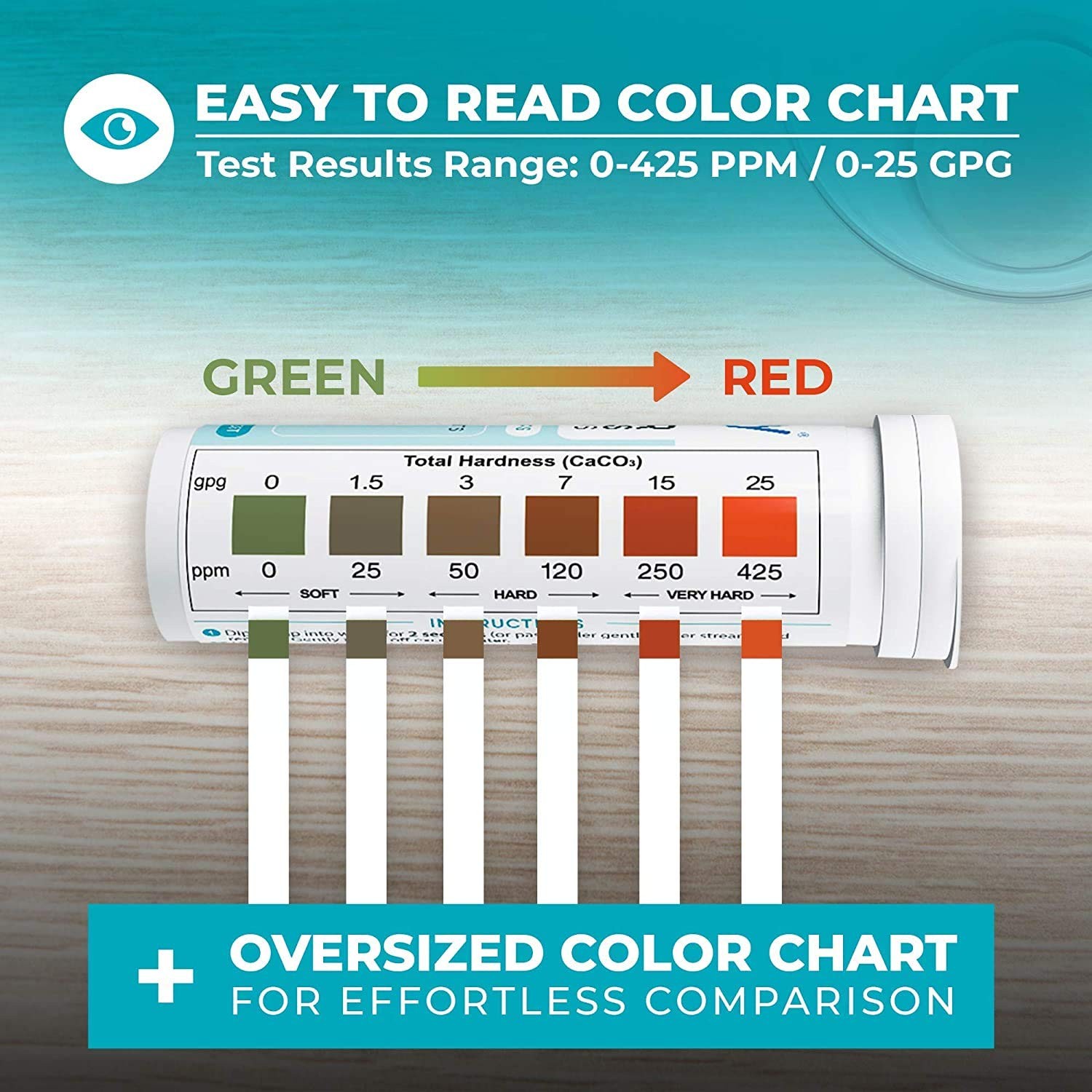 Varify Water Hardness Test Kit – Water Testing Kit for Home, Drinking, Well,