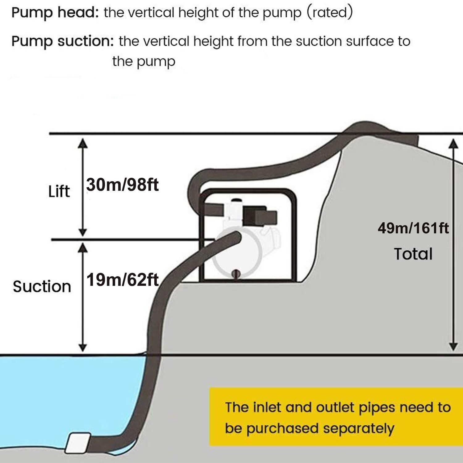 1HP Clear Water Pump Electric Centrifugal Clean Water Industrial Farm Pool Pond