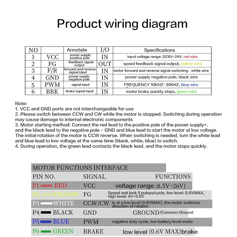 36mm60KG BLDC Planetary Rducer speed regulation Motor forward and reverse 12V24V